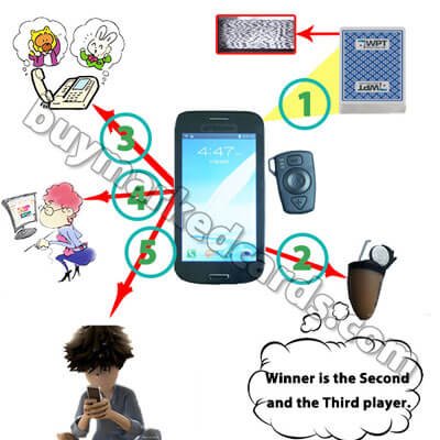 2015 newest all in one spy analyzer